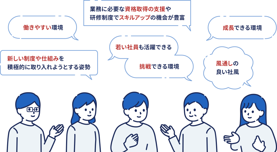 業務に必要な資格取得の支援や研修制度でスキルアップの機会が豊富・成長できる環境・働きやすい環境・若い社員も活躍できる挑戦できる環境・風通しの良い社風・新しい制度や仕組みを積極的に取り入れようとする姿勢