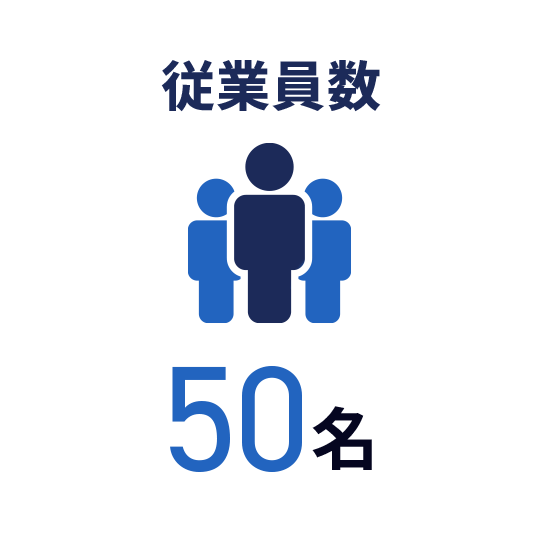 従業員数：50名（2023年度時点）