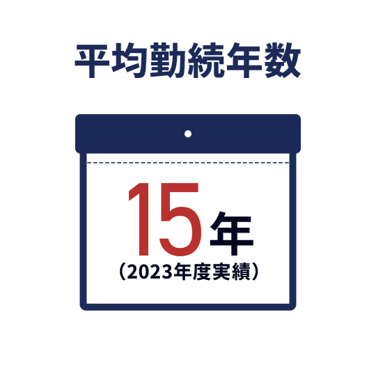 平均勤続年数：15年（2023年度実績）