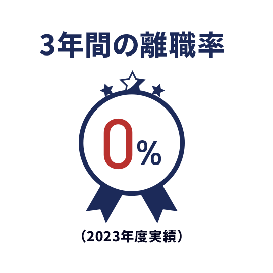 3年間の離職率：0%（2023年度実績）