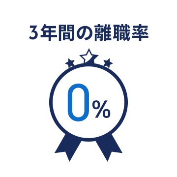 3年間の離職率